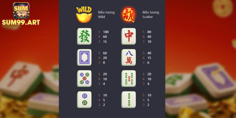 Đường Mạt Chược SUM99 Sức Hút Game Nổ Hũ Đến Từ Phương Đông 3 Chú ý đến các biểu tượng đặc biệt Đường Mạt Chược SUM99