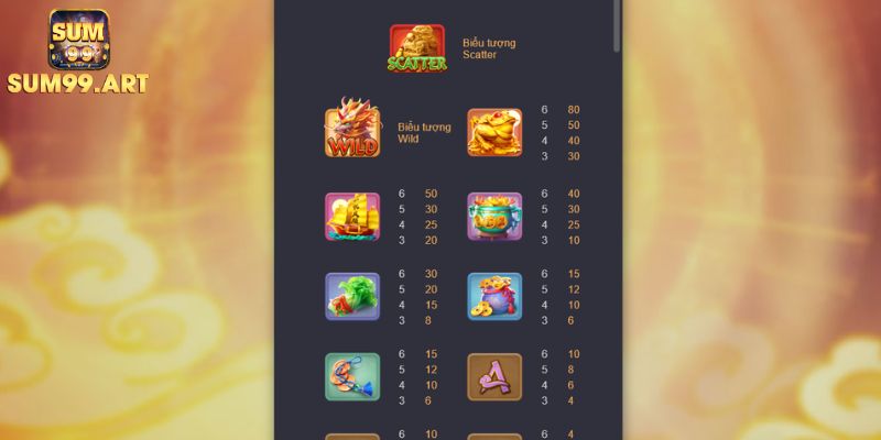 Kỳ Lân Mách Nước SUM99 Bí Mật Và Chiến Thuật Chinh Phục Slot 2 Kỳ Lân Mách Nước SUM99 bảng vàng biểu tượng