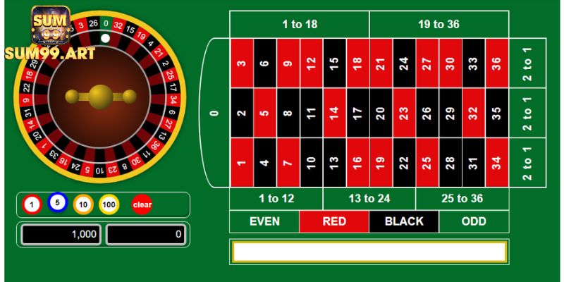 Roulette SUM99 Chinh Phục Vòng Quay May Mắn Từ Chuyên Gia 3 Bắt kèo Roulette SUM99 theo hàng chéo